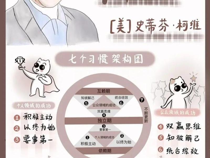 七个习惯人际关系,七个人人际关系 七个习惯人际关系,七个人人际关系