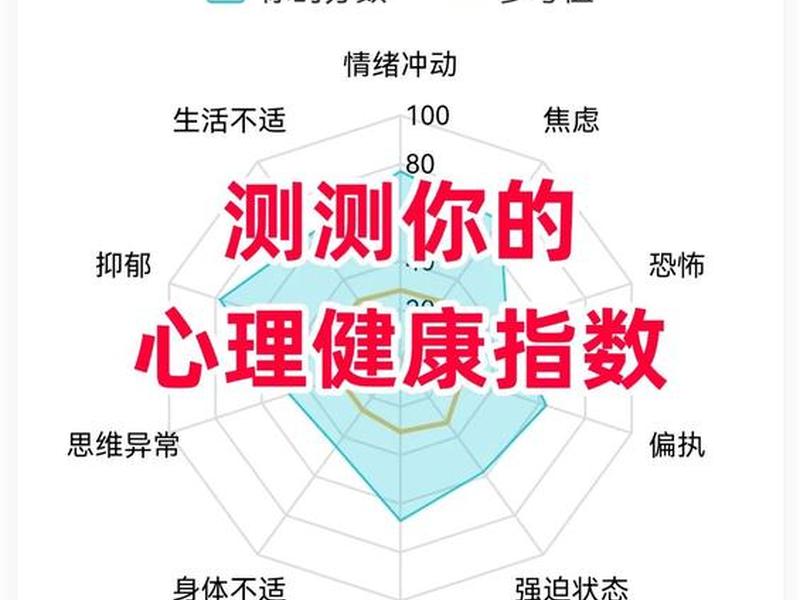 scl自测量表正常范围 - scl90自测量表在线测试 scl自测量表正常范围 - scl90自测量表在线测试
