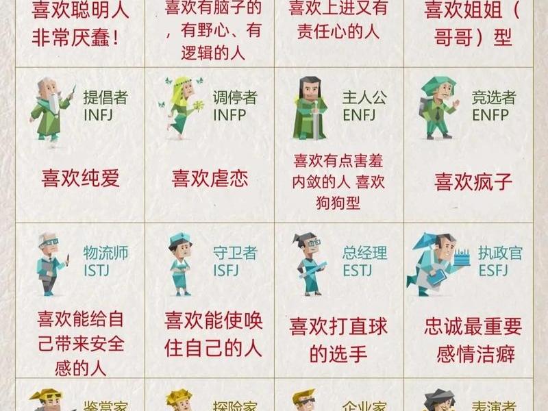 君子人格,君子人格量表 君子人格,君子人格量表