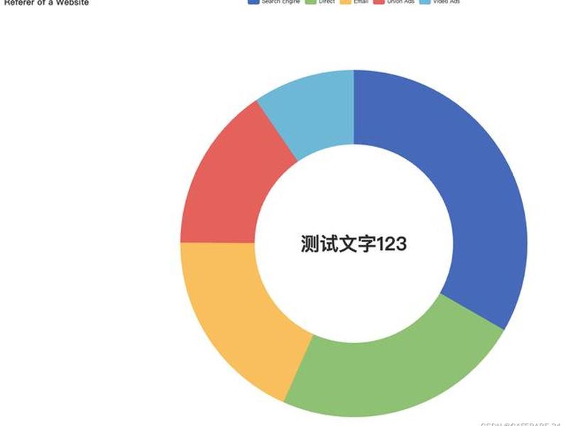 echarts的环形关系图,echarts 环形图 echarts的环形关系图,echarts 环形图