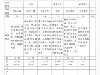 公务员面试工作关系题（公务员面试工作关系题怎么答）