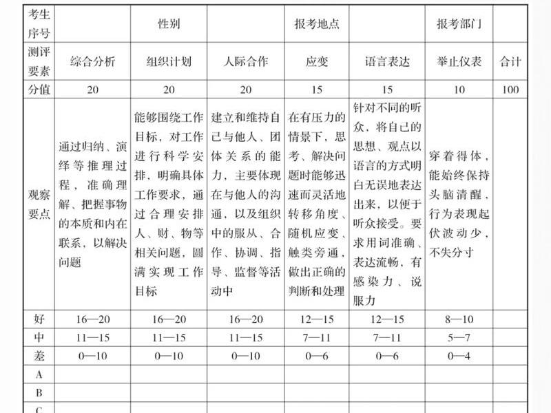 公务员面试工作关系题(公务员面试工作关系题怎么答) 公务员面试工作关系题(公务员面试工作关系题怎么答)