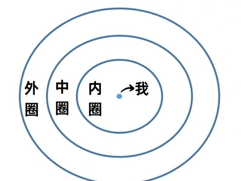 Sapnap人际关系，sapnap人际关系
