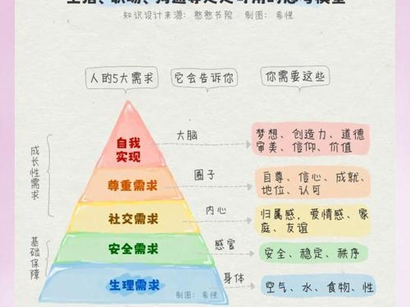 基本的人际需要（三种最基本的人际需要是什么）