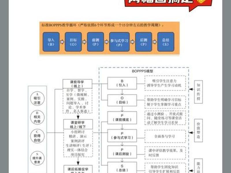 分散式管理模式 - 分散式管理模式有哪些 分散式管理模式 - 分散式管理模式有哪些