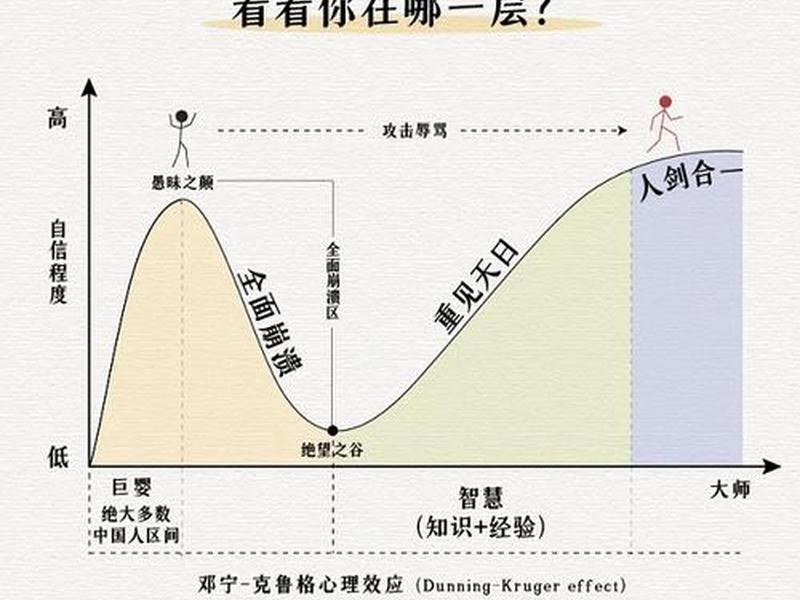 佩皮劳将人际关系分为四个阶段 - 佩皮劳将人际关系分为的四个连续阶段是 佩皮劳将人际关系分为四个阶段 - 佩皮劳将人际关系分为的四个连续阶段是