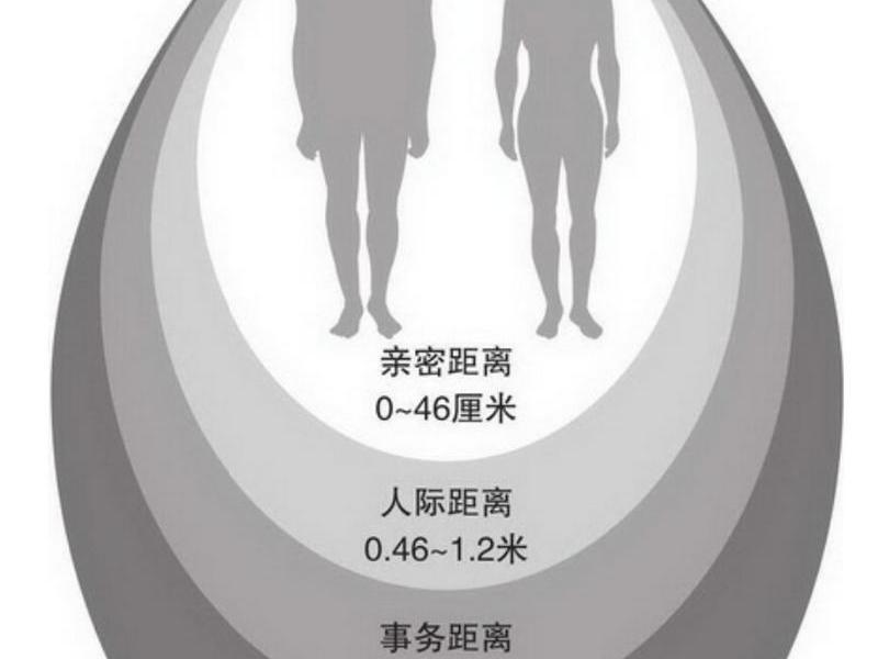 人际沟通中的距离分为哪四个层次、人际沟通中的距离分为亲密距离 人际沟通中的距离分为哪四个层次、人际沟通中的距离分为亲密距离