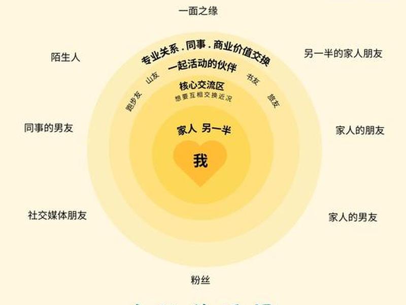 90后的社交与圈子、90后的社交与圈子的关系 90后的社交与圈子、90后的社交与圈子的关系