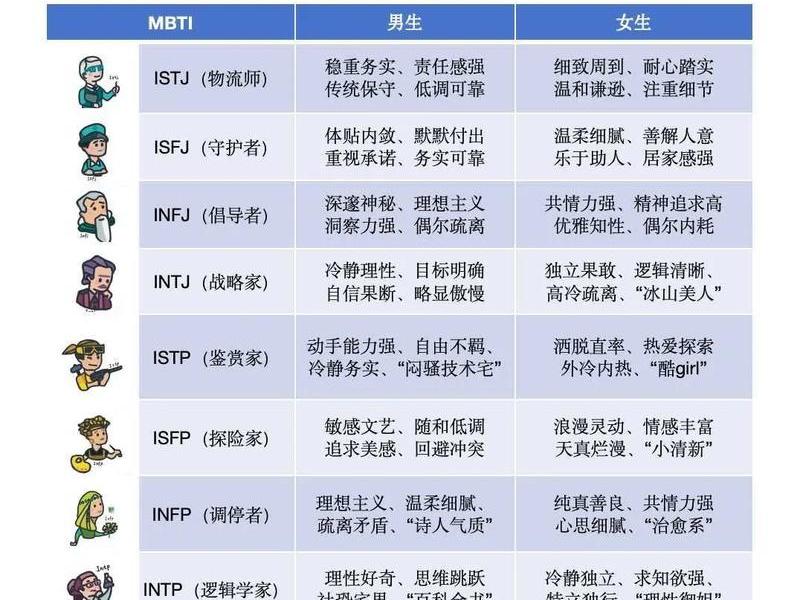 mbti人格相处 mbti各个性格相处