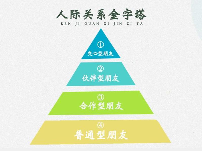 人际关系 层次 人际关系 层次包括 人际关系 层次 人际关系 层次包括