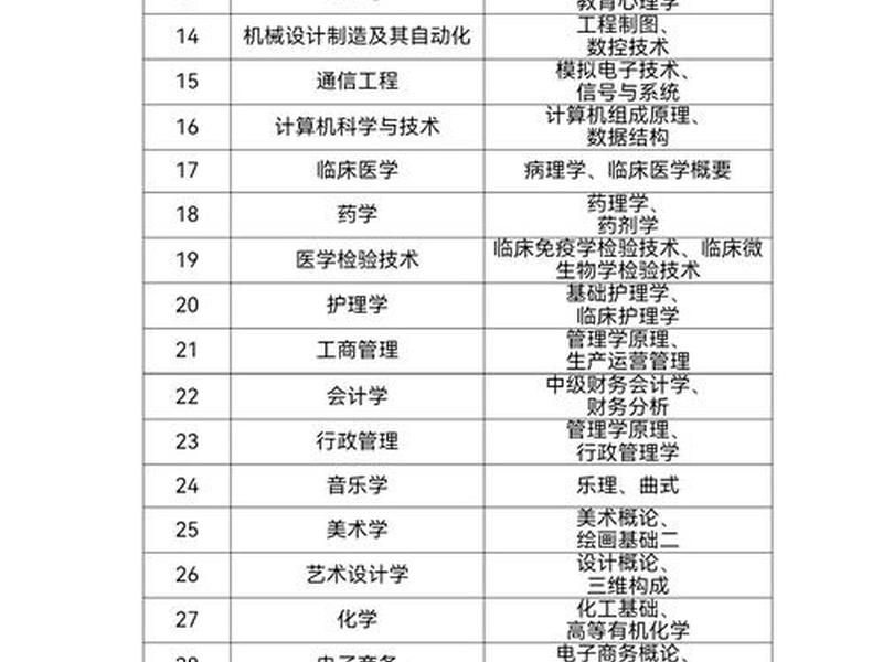 大学的人际关系专业都学什么课程;大学的人际关系专业都学什么课程的 大学的人际关系专业都学什么课程;大学的人际关系专业都学什么课程的