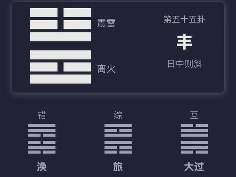 丰卦对人际关系预示什么 - 丰卦对人生的启示 丰卦对人际关系预示什么 - 丰卦对人生的启示