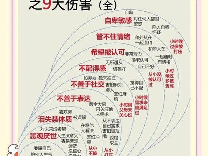 低认知家庭关系、认知能力低的家庭原因 低认知家庭关系、认知能力低的家庭原因