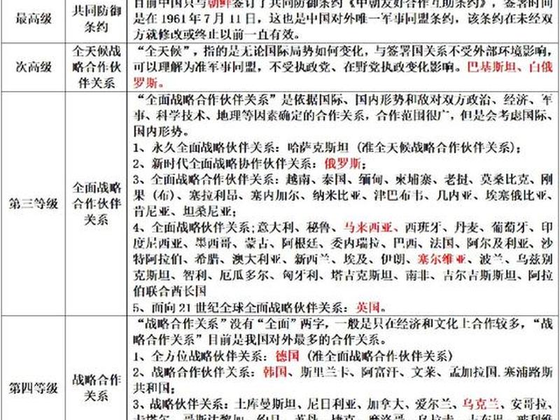 国家关系和人际关系的区别 国家关系和人际关系的区别和联系