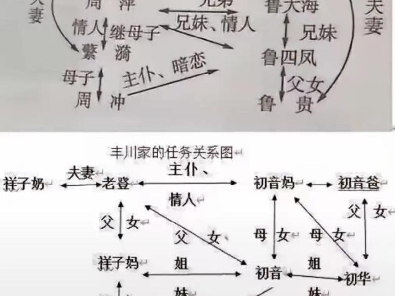 关于人际关系的常见讹传类型(关于人际关系的常见讹传类型有) 关于人际关系的常见讹传类型(关于人际关系的常见讹传类型有)