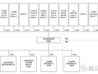 华来科技股东构成情况（华来科技股东构成情况如何）