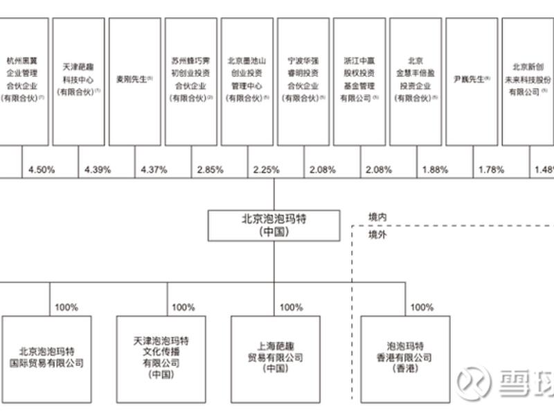 华来科技股东构成情况(华来科技股东构成情况如何) 华来科技股东构成情况(华来科技股东构成情况如何)