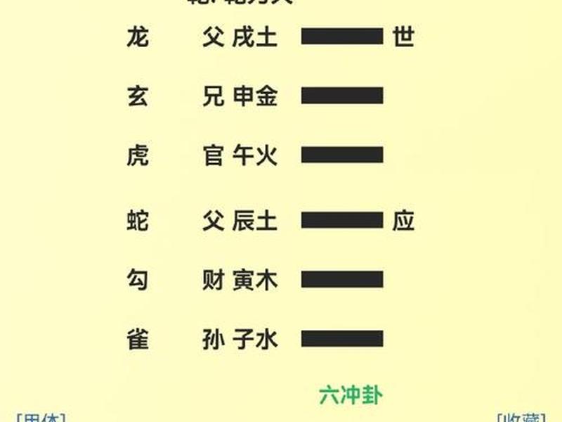 六爻测人际关系准吗，六爻测人际关系篇