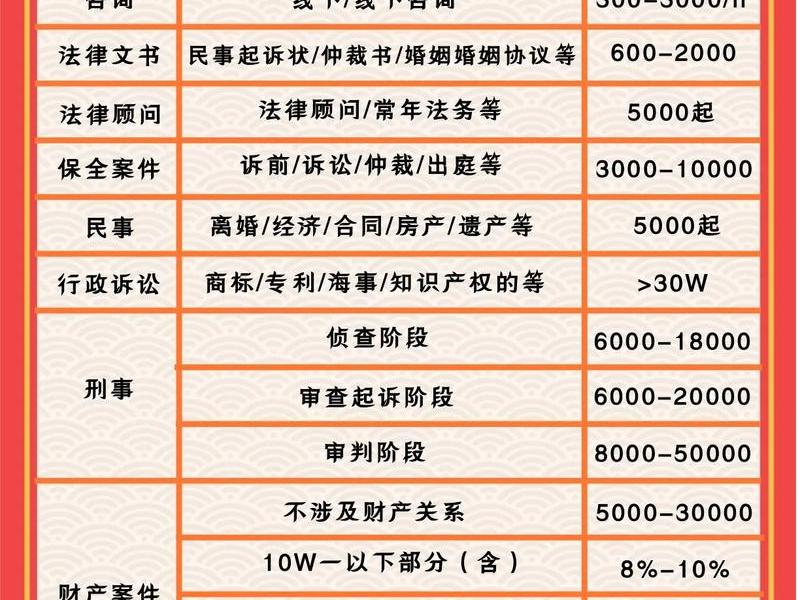 丰台律师咨询收费(丰台律师咨询收费多少) 丰台律师咨询收费(丰台律师咨询收费多少)