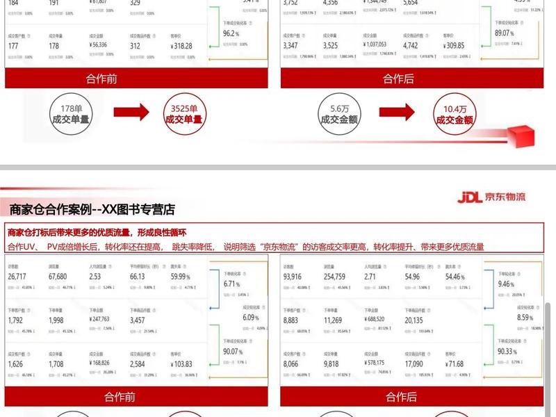 京东物流的公共关系策略,京东物流的公共关系策略分析 京东物流的公共关系策略,京东物流的公共关系策略分析