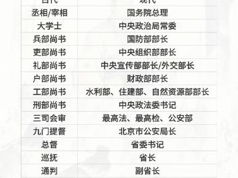 古代官员的人际关系叫什么、古代官员的人际关系叫什么名字 古代官员的人际关系叫什么、古代官员的人际关系叫什么名字