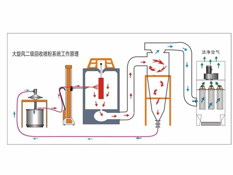 喷砂处理的具体流程是怎样的、喷砂处理的具体流程是怎样的呢 喷砂处理的具体流程是怎样的、喷砂处理的具体流程是怎样的呢