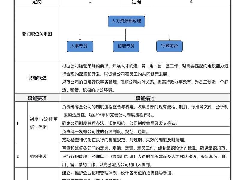 单位的人力资源是什么岗位,单位的人力资源是什么岗位的 单位的人力资源是什么岗位,单位的人力资源是什么岗位的