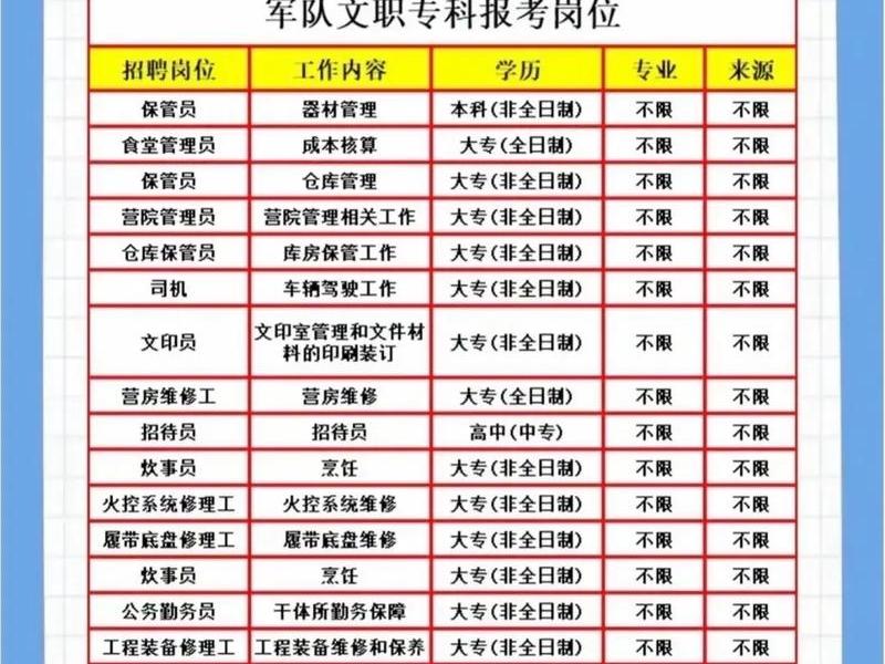 军队文职社会人员需要什么条件 文职招聘社会人员条件 军队文职社会人员需要什么条件 文职招聘社会人员条件