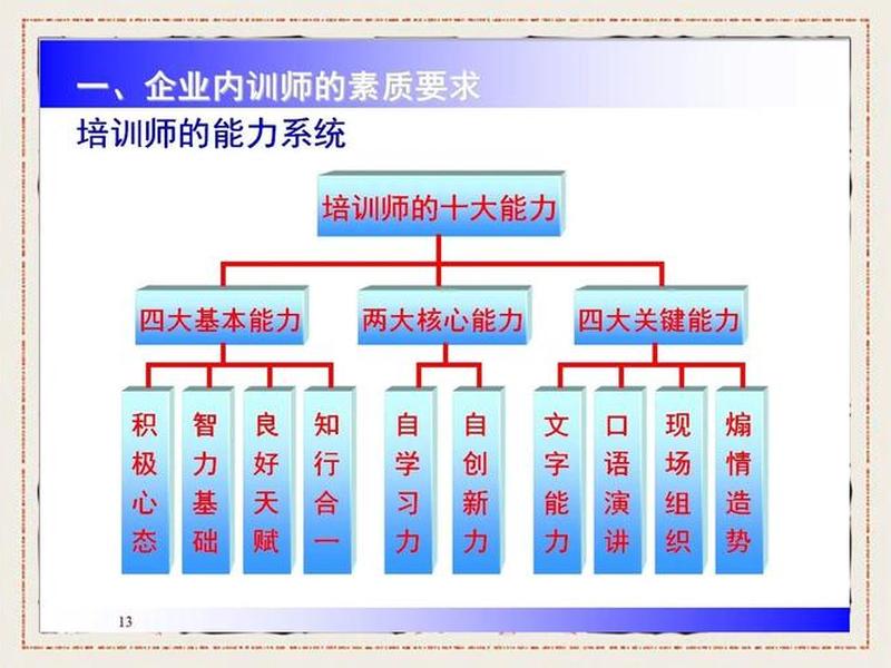 企业情商培训课程 - 企业情商培训课程设计 企业情商培训课程 - 企业情商培训课程设计