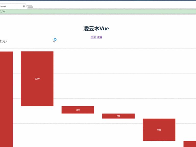 echarts介绍及如何使用 echarts on