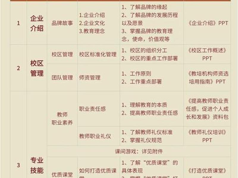 企业人力资源培训课程 企业人力资源培训课程设计