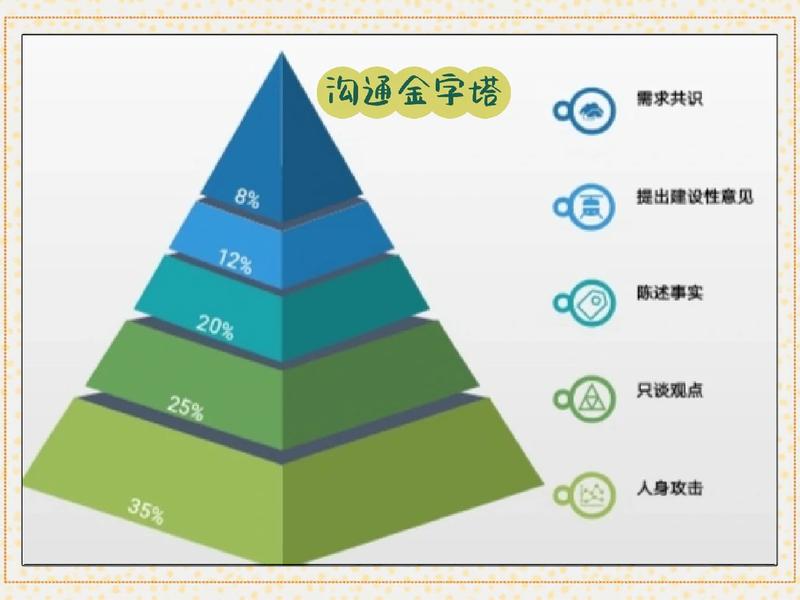 人际沟通黄金法则白金法则;人际沟通的黄金法则 人际沟通黄金法则白金法则;人际沟通的黄金法则