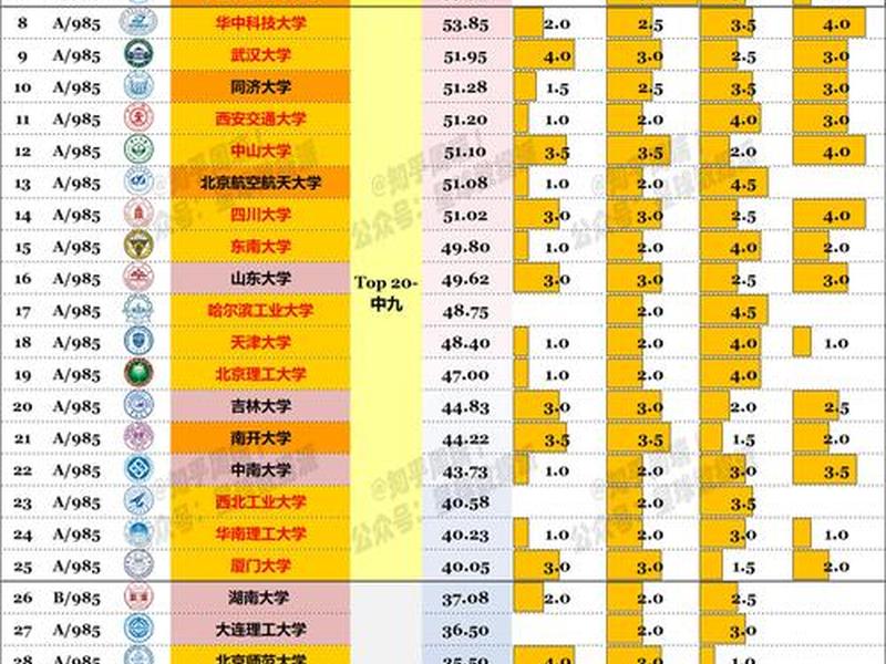 985学校人际关系专业排名,985学校人际关系专业排名榜 985学校人际关系专业排名,985学校人际关系专业排名榜