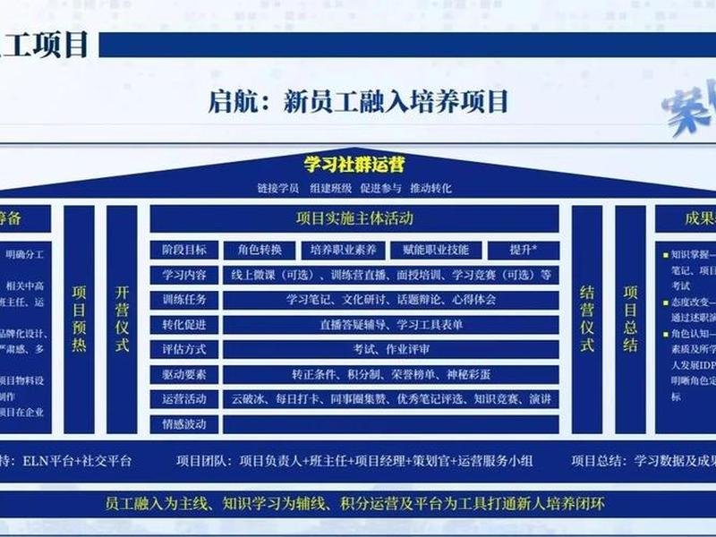 国企员工培训内容有哪些;国企员工培训内容有哪些要求 国企员工培训内容有哪些;国企员工培训内容有哪些要求