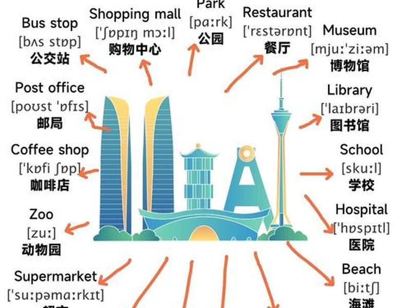不同场合不同表现,不同场合不同表现的英文 不同场合不同表现,不同场合不同表现的英文
