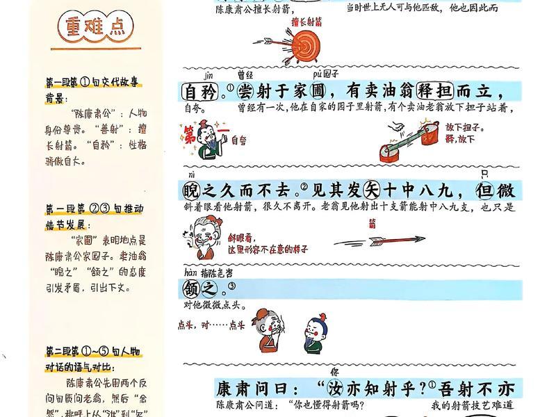卖油翁的人物性格，卖油翁两个人物的性格特点