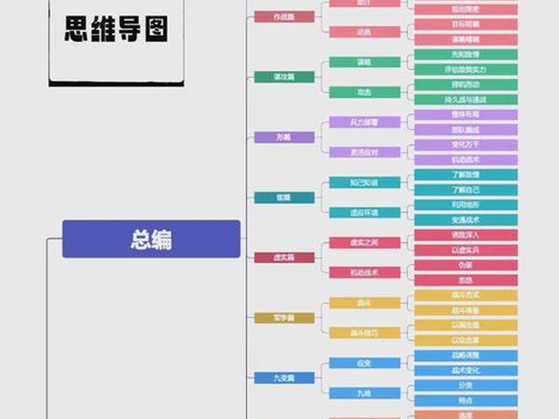 《孙子兵法》人际关系解读(《孙子兵法》人际关系解读视频) 《孙子兵法》人际关系解读(《孙子兵法》人际关系解读视频)