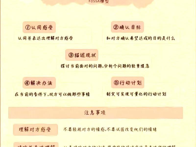 变换空间与人际关系的区别,变换空间与人际关系的区别是什么 变换空间与人际关系的区别,变换空间与人际关系的区别是什么