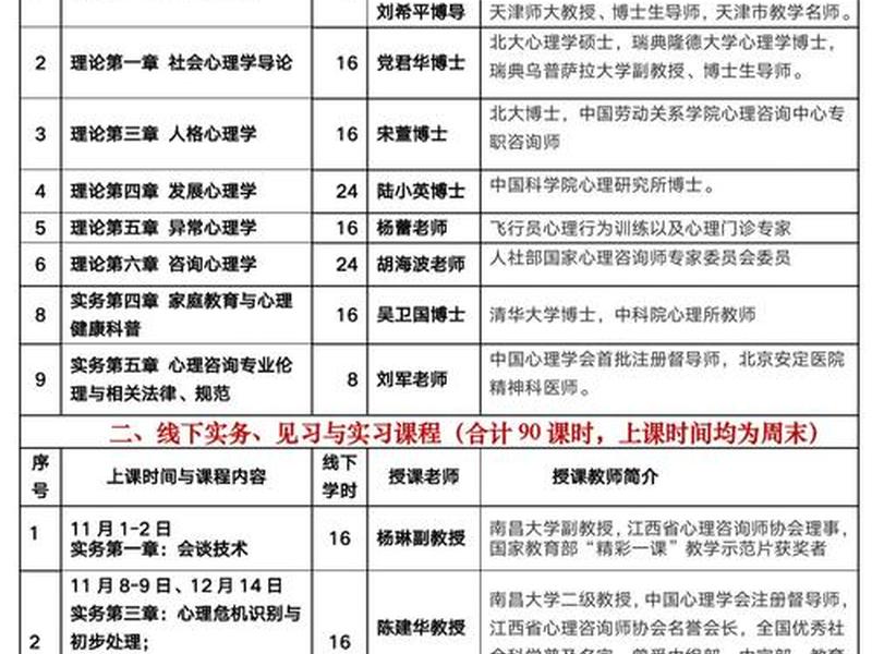 北京社交心理学培训线下课程（北京社交心理学培训线下课程有哪些）