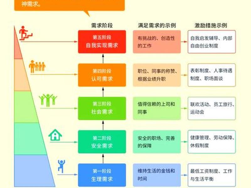 不同年龄的人际关系需求、不同年龄的人际关系需求分析 不同年龄的人际关系需求、不同年龄的人际关系需求分析