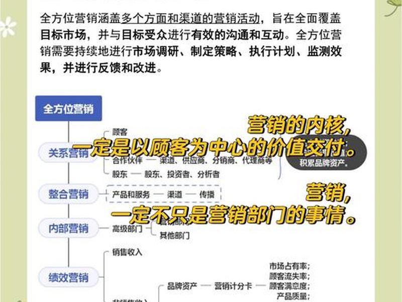 分类营销的目的;分类营销的目的是 分类营销的目的;分类营销的目的是