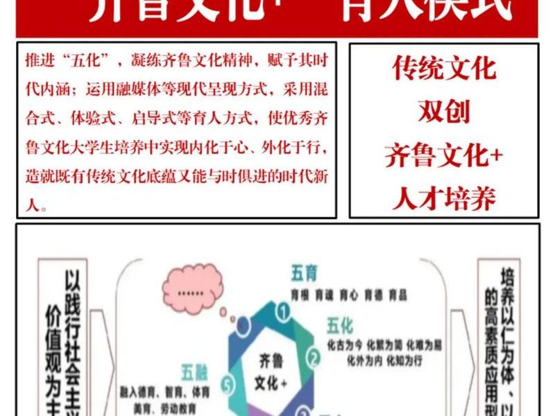 传统文化育人体系、传统文化育人体系有哪些 传统文化育人体系、传统文化育人体系有哪些