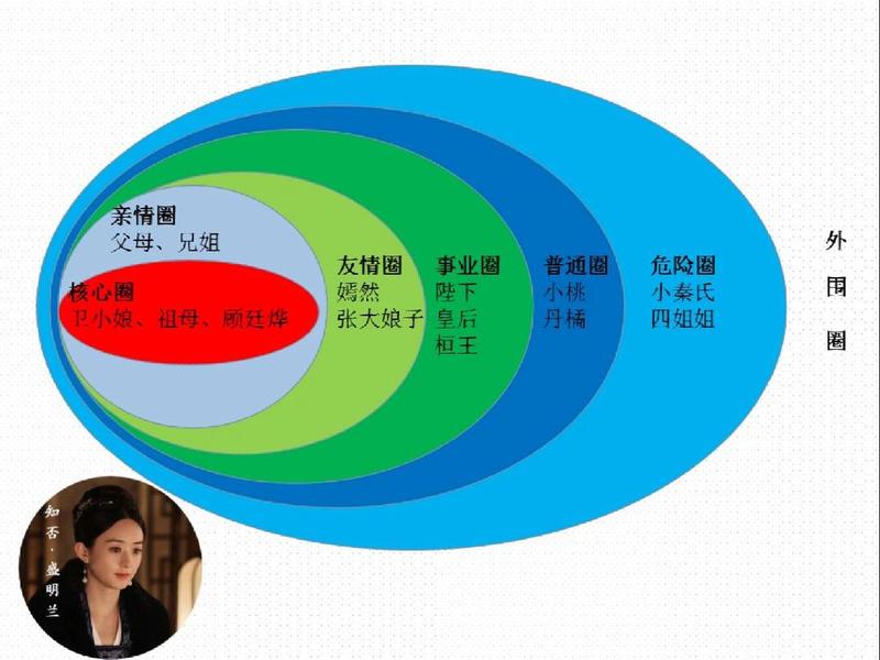 不同人际圈的差异,不同人际圈的差异有哪些 不同人际圈的差异,不同人际圈的差异有哪些