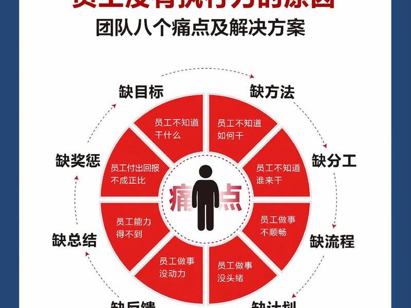企业发展的痛点(企业发展的痛点和问题) 企业发展的痛点(企业发展的痛点和问题)