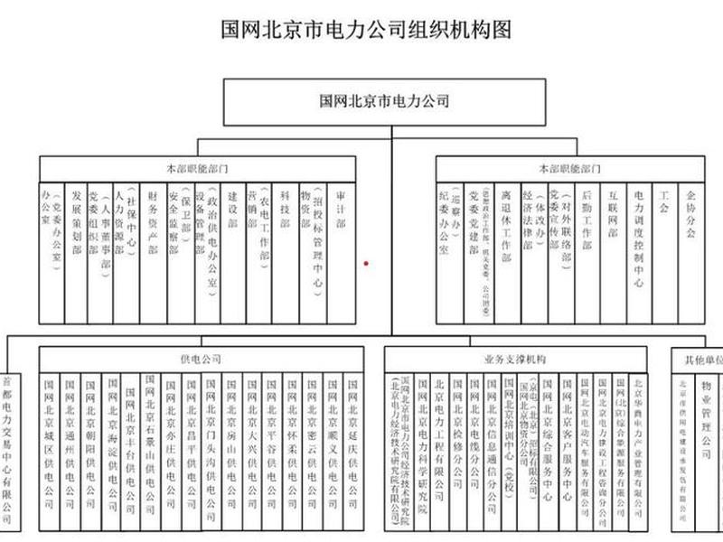 国家电网人际关系,国家电网关系重要吗 国家电网人际关系,国家电网关系重要吗