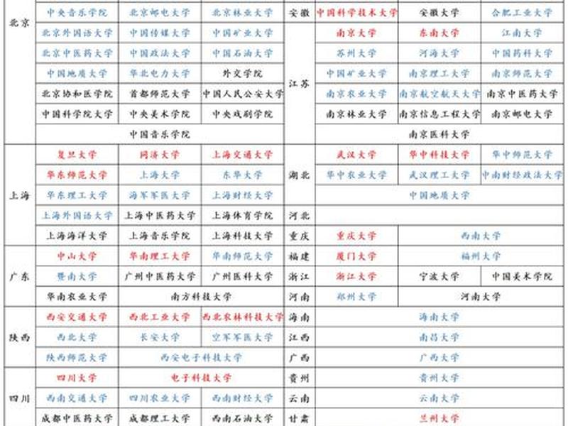 985学校与211学校区别、985学校与211学校的区别 985学校与211学校区别、985学校与211学校的区别