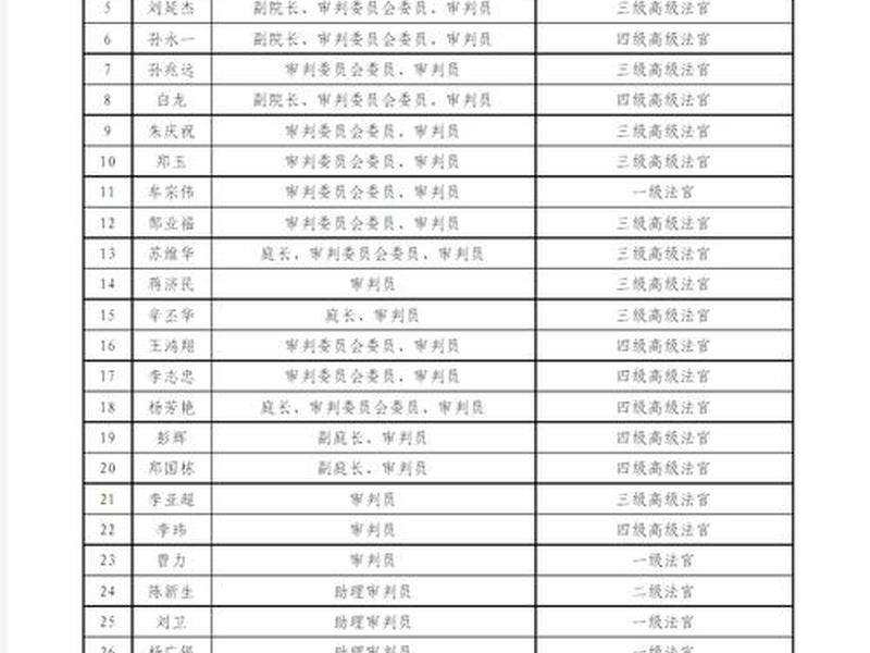 初级人民法院法官人际关系 初级人民法院法官人际关系管理办法