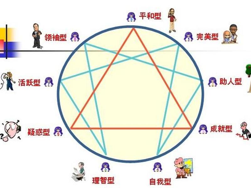 九型人格人际关系是什么 - 九型人格人际关系是什么样的 九型人格人际关系是什么 - 九型人格人际关系是什么样的