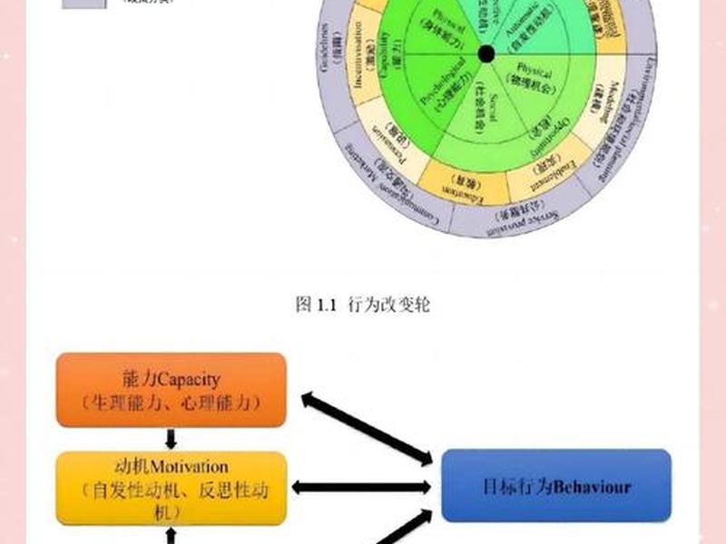 佩普劳人际关系模式还描述了护患关系的分期,佩普劳的人际关系理论认为护患关系 佩普劳人际关系模式还描述了护患关系的分期,佩普劳的人际关系理论认为护患关系