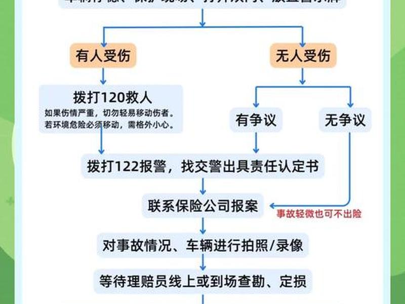 交通局处理车辆违章流程,交通局处理车辆违章流程图 交通局处理车辆违章流程,交通局处理车辆违章流程图